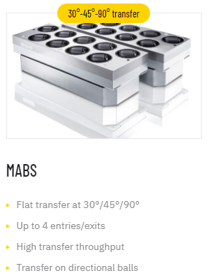 MABS